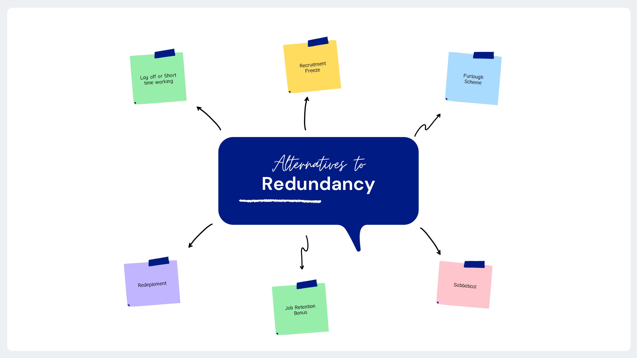 Part 1 – Wanting to find Alternatives to Redundancy when Furlough Ends…read on!